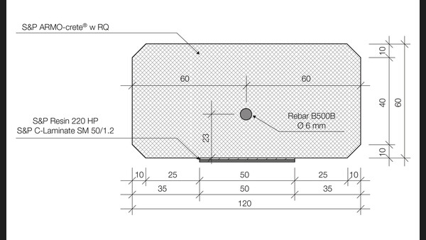 S&P Beam test cross-section